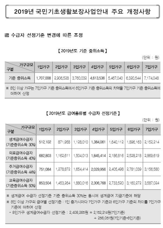 2019년 수급자선정기준.png